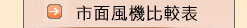 技術資訊
